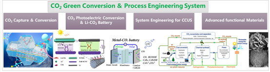 香蕉视频
绿碳技术与智能材料团队招收2022级硕士研究生